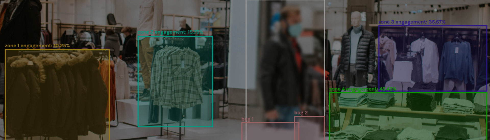 How does the CCTV video analytics AI software transform customer experience in retail stores