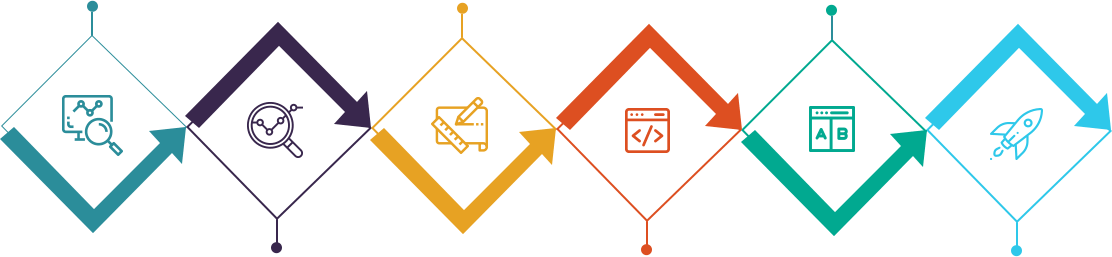 web design process