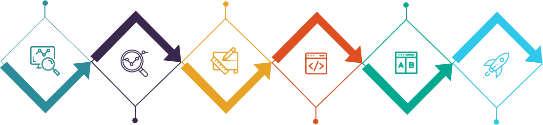 web design process