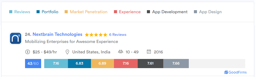 Nextbrain goodfirms scorecard