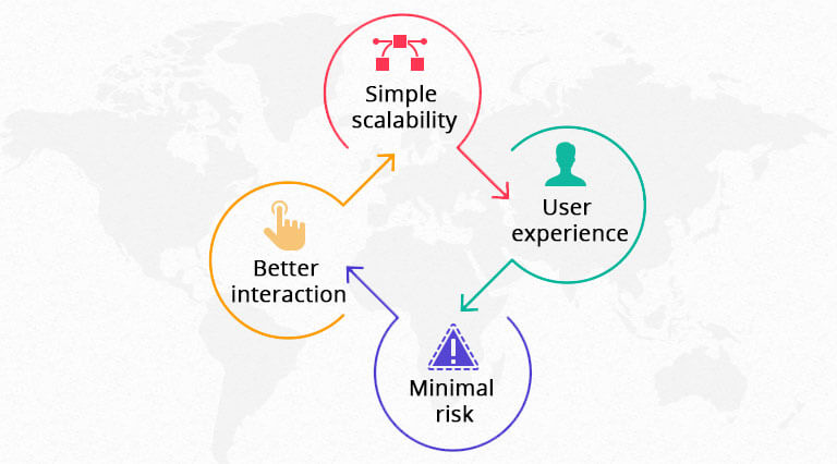 siginificance offshare development team bangalore india