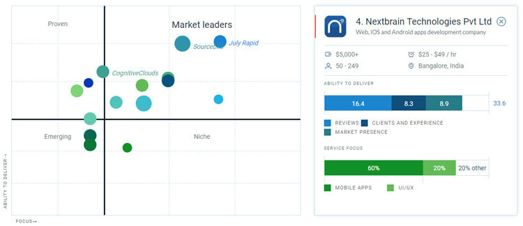 clutch leader matrix