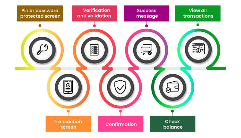 Design of Ewallet and mobile payment app