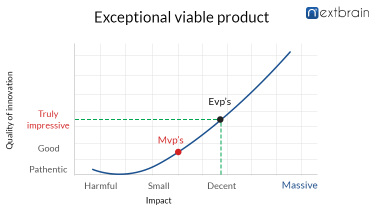 MVP vs EVP 