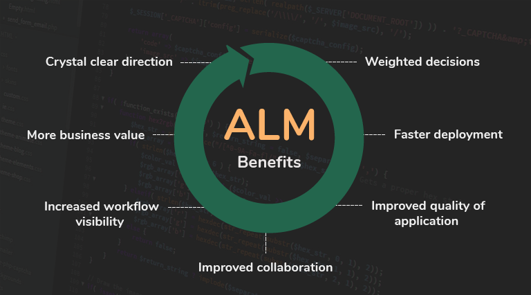 Application life cycle