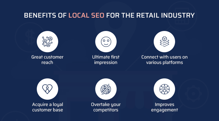 Local seo for retail business