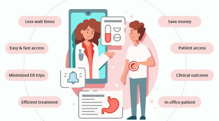 benefit of Telemedicine app development