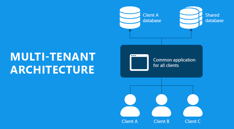 Multi-tenant architecture