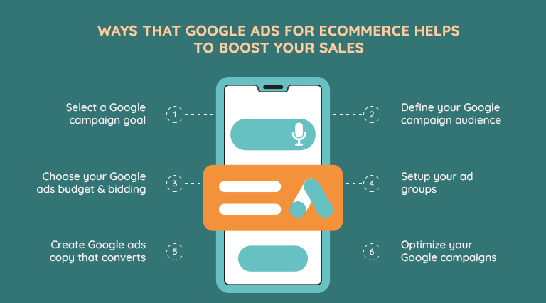 google ads for ecommerce