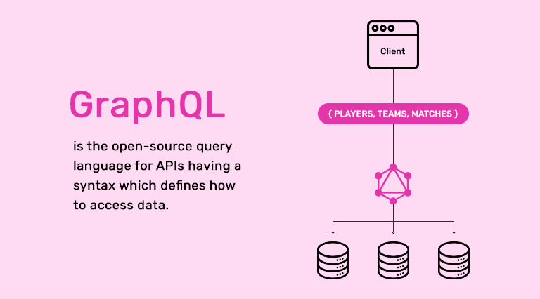 GraphQL